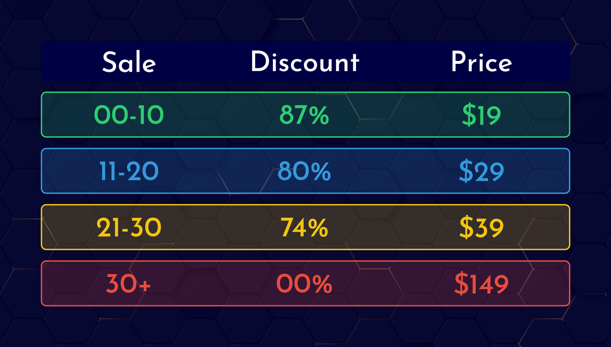 PropLab - PropFund and Funded Trading Platform - 1