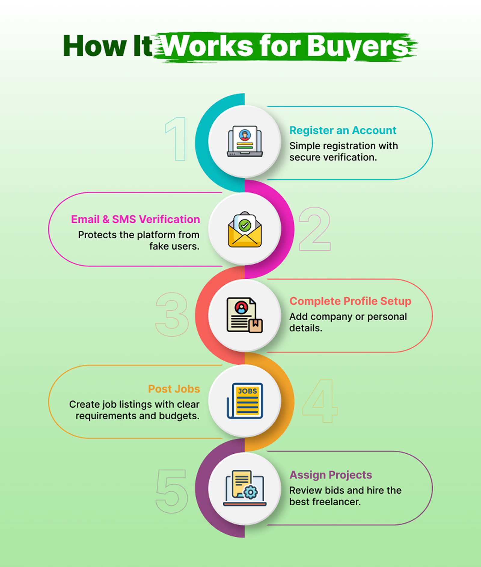 Olance - Global Freelancing Marketplace - 9