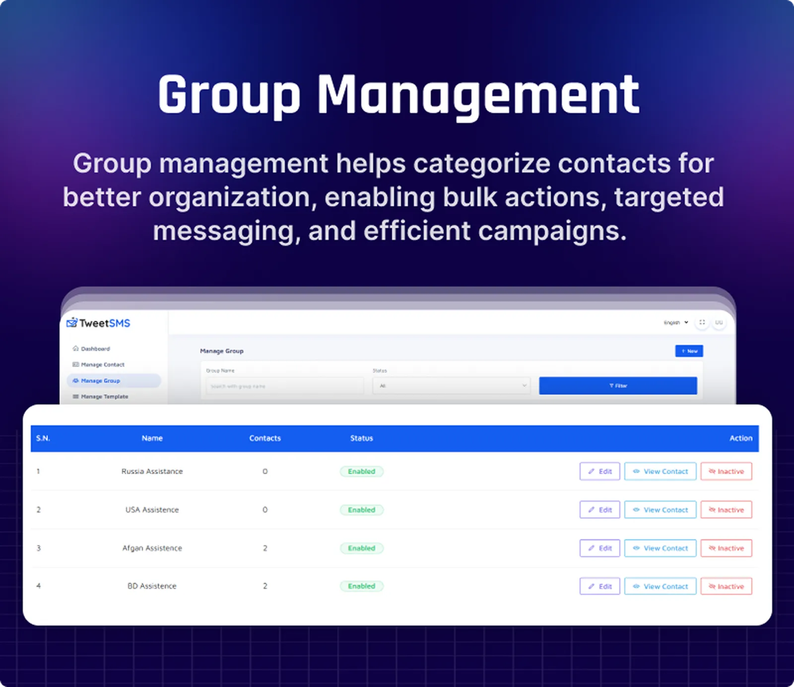 TweetSMS - SMS Marketing Platform as SaaS - 7