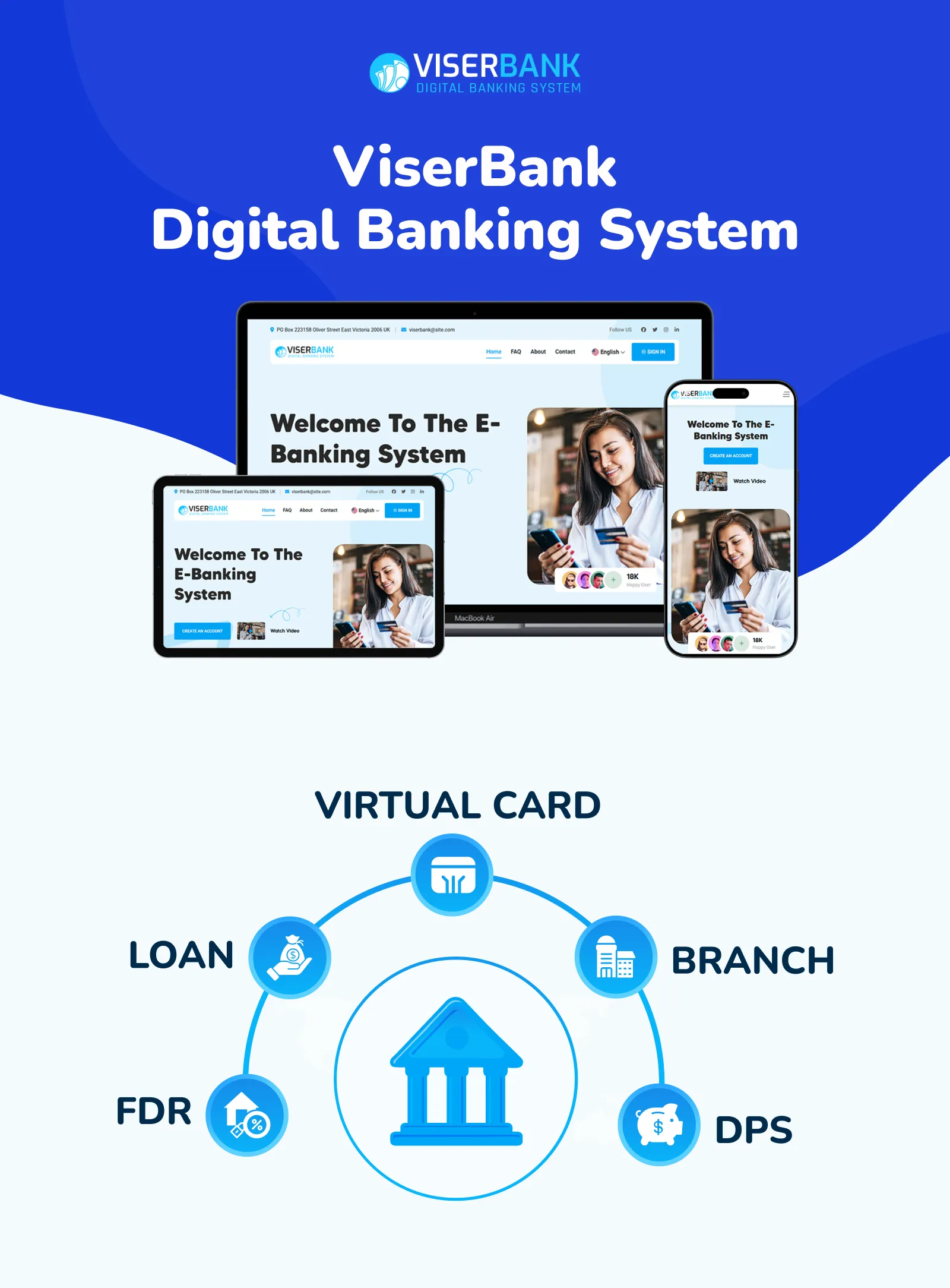 ViserBank - Digital Banking System
