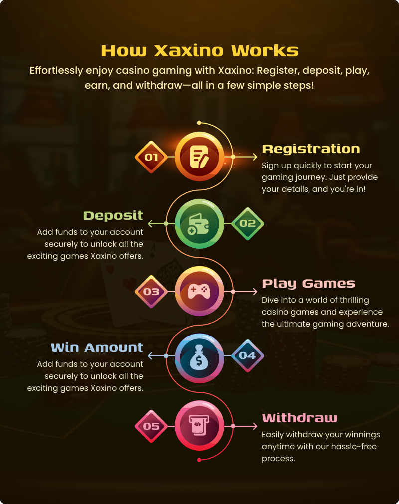 Xaxino - Ultimate Casino Platform - 12